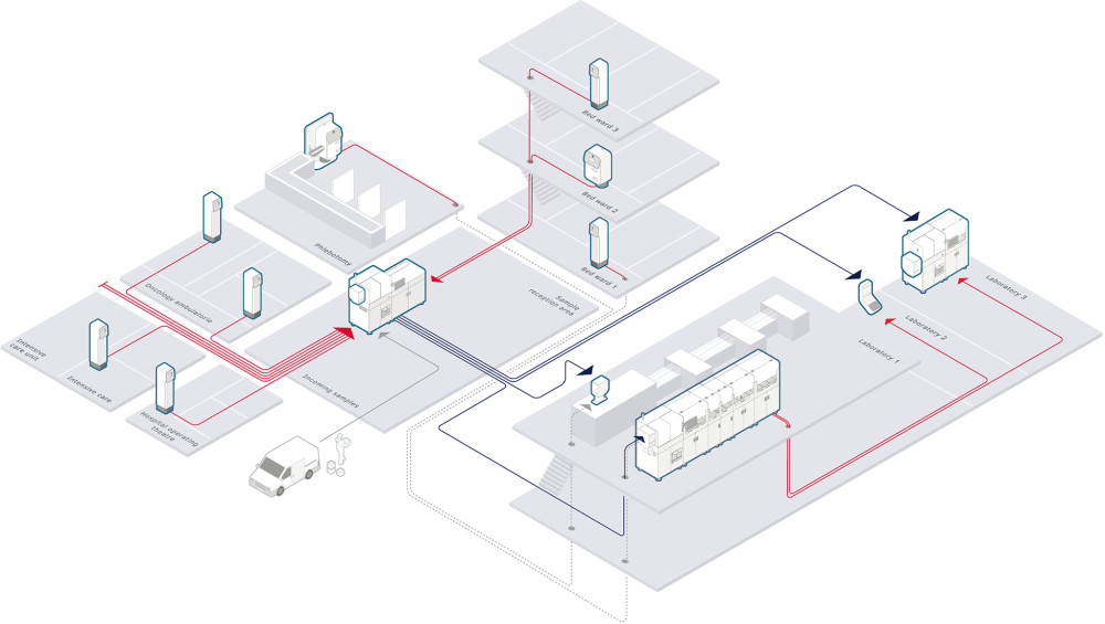 Tempus600® sample transport system